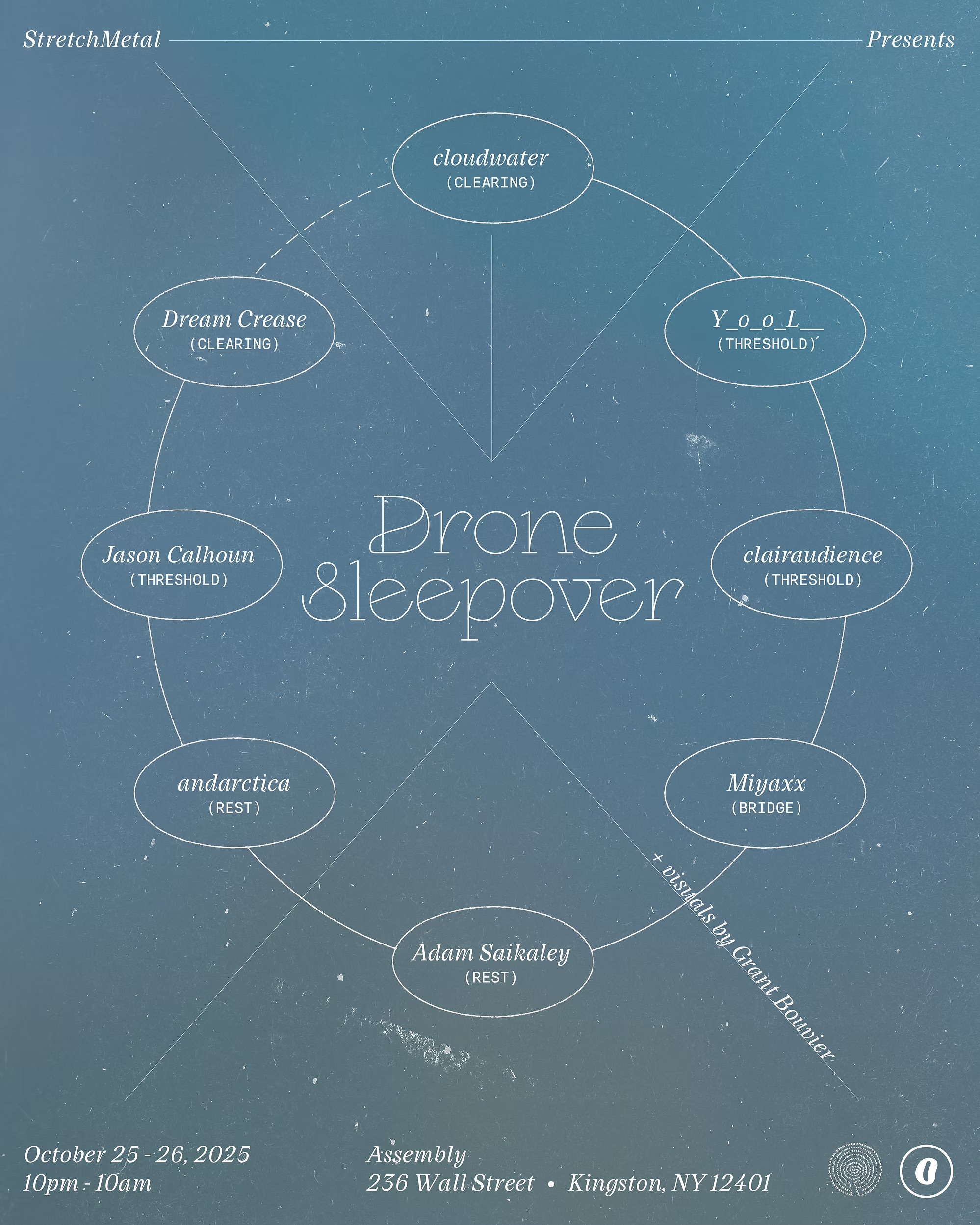 Drone Sleepover 2025